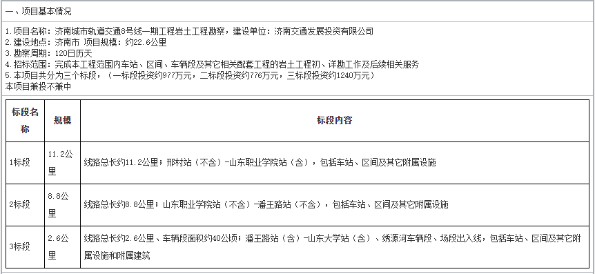 地铁8号线启动招标 济南东部新城迎来发展新契机 腾讯新闻