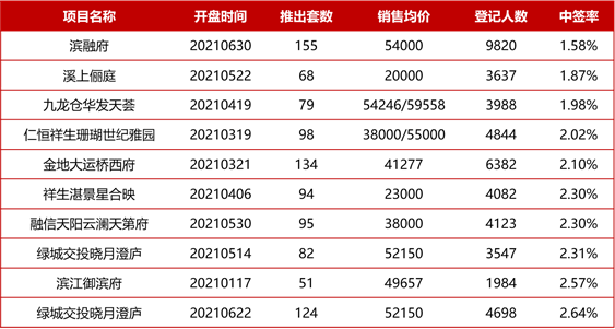 杭州策划公司排行_杭州电商公司排名榜_运营
