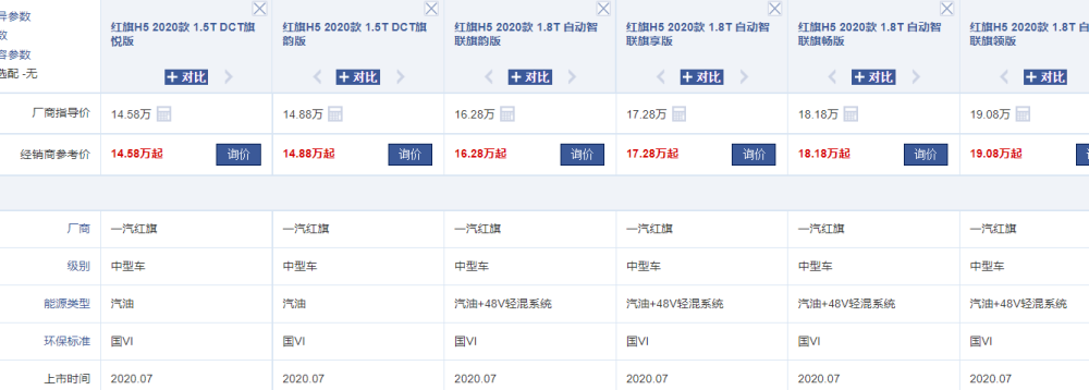 手握20万，除了雅阁还能选它，配BOSE音响＋6.2个油，还是豪华品牌