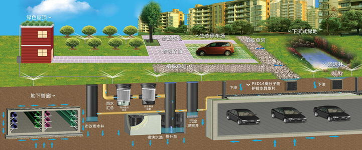 郑州暴雨致城市内涝,如何高效治理城市排水,且看古代中国人智慧