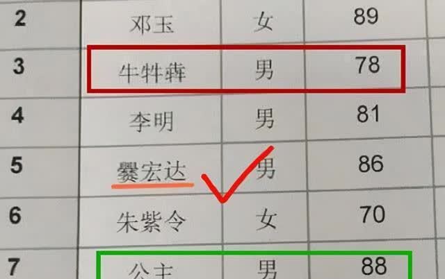 奇葩名字之我叫春秋戰國這是湖北的一名大學生,父親姓劉,母親姓李