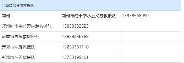 河南暴雨受困？这些信息或许能帮助你