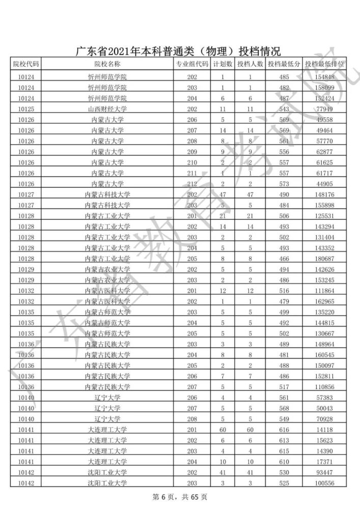 广东高考排行_2021年广东省内高校高考录取分数排名!第一被外客分校区拿下!