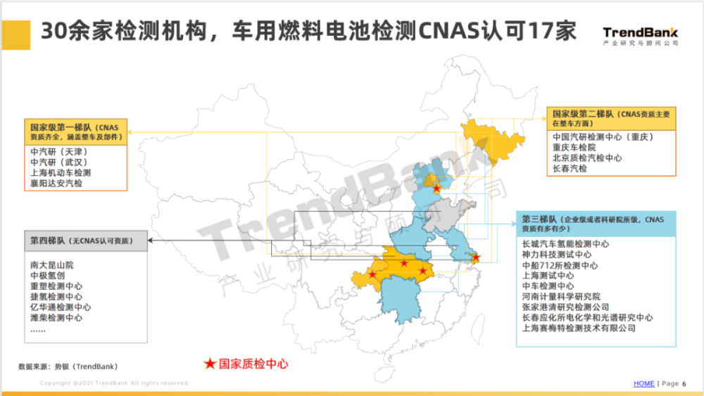 势银研究｜《燃料电池检测行业发展现状及市场分析》报告完成发布