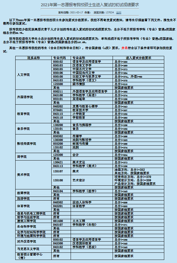 湖南工学院分数线_湖南学院专业分数线_湖南学院多少分