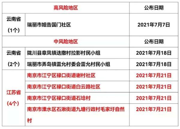 南京禄口机场检出9份阳性厦门疾控发布最新提醒