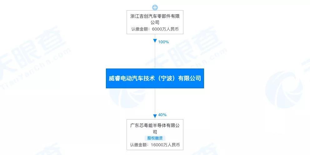 真换了电机，又该怎么选极氪001？
