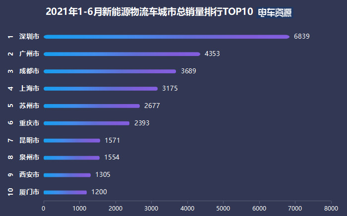 新能源微/轻卡卖断货 鑫源T50EV/瑞驰EC31为何来的这么凶猛？