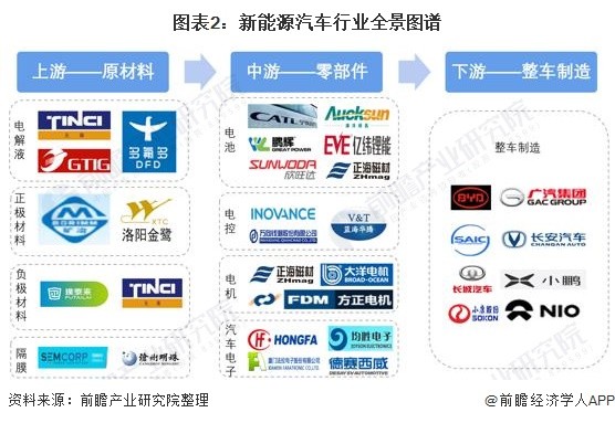 新能源创新创业项目计划书_新媒体创新创业项目_创新创业项目创新类