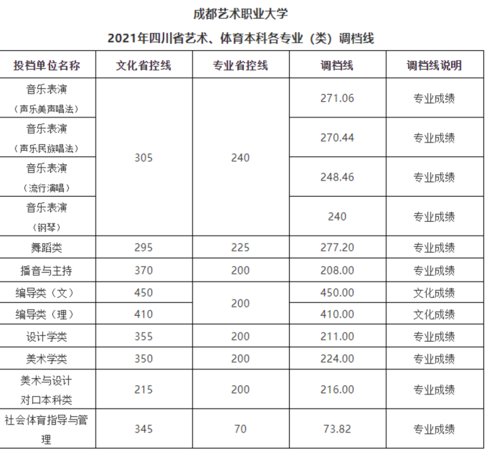 成都艺术职业大学专业图片