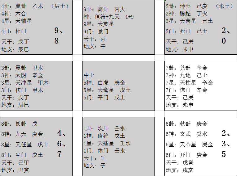 庚丁之气辛壬会而聚辰乙丙交而趋戌天干入墓绝八卦九宫对照八卦系统