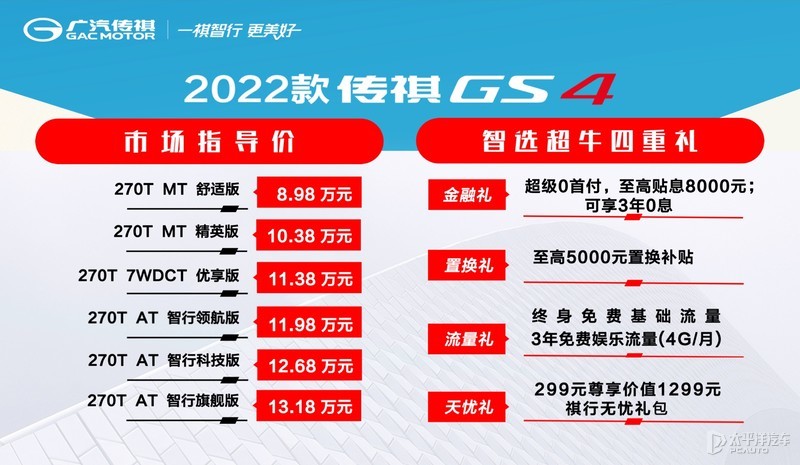 2022款广汽传祺GS4正式上市 售价8.98-13.18万