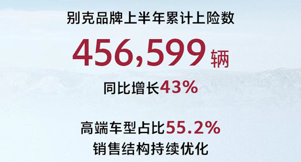 产品与销售持续优化 别克品牌1-6月上险数超45万辆