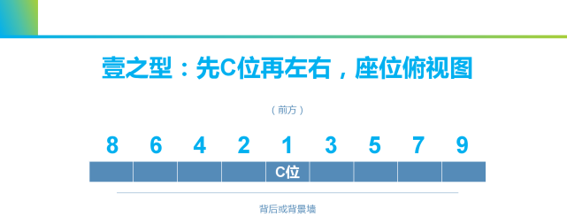 領導座位站位安排2021年修訂版掌握4招後面全套路