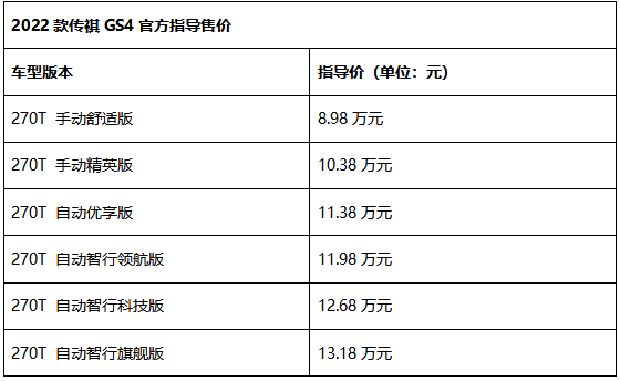 不怕撞，不怕开，不怕拆，不怕压 2022款传祺GS4正式上市