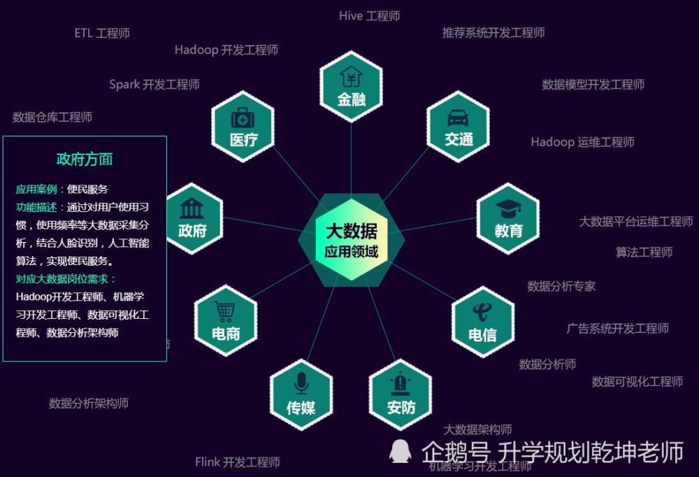 解析12个管理类专业男孩女孩都适合尤其是中分段考生上