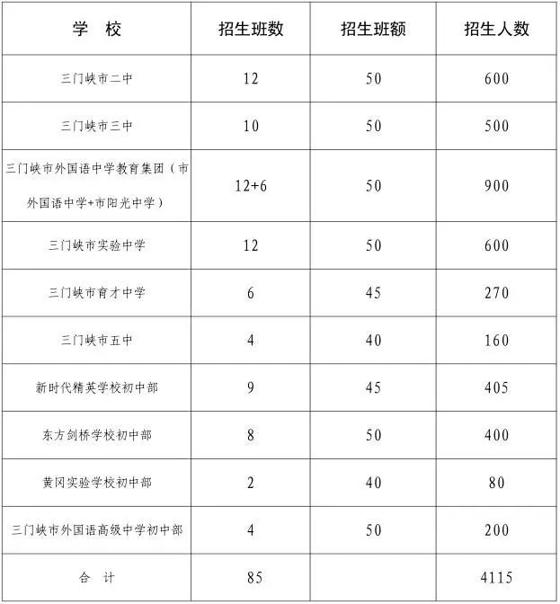 三门峡市区人口2021_三门峡:2021年主城区中小学招生区域及方案公布