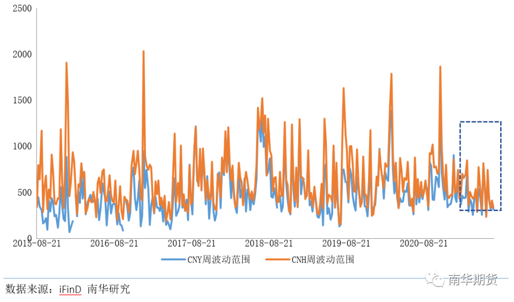 讓國內外疫情防控情況產生不確定性,引發市場對全球經濟復甦進程擔憂