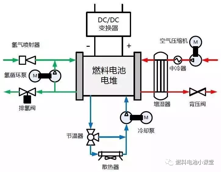 燃料電池系統之空氣子系統介紹