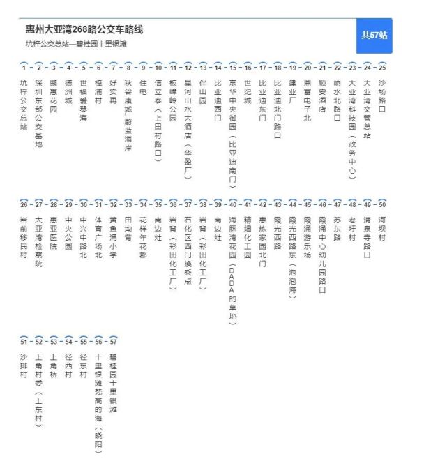 大亚湾公交线路最全合集来啦!这些线路临时调整
