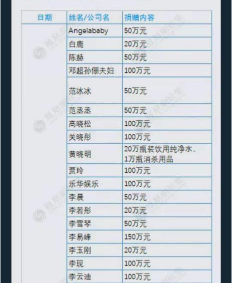 一方有难 八方支援！细数河南“朋友圈”