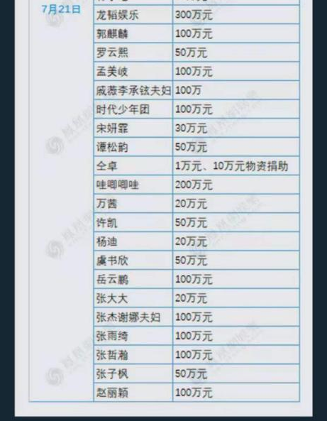 一方有难 八方支援！细数河南“朋友圈”