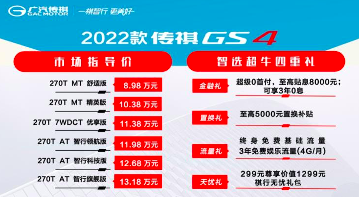 广汽传祺13岁生日礼物：曾经月销3.5万辆的GS4上新