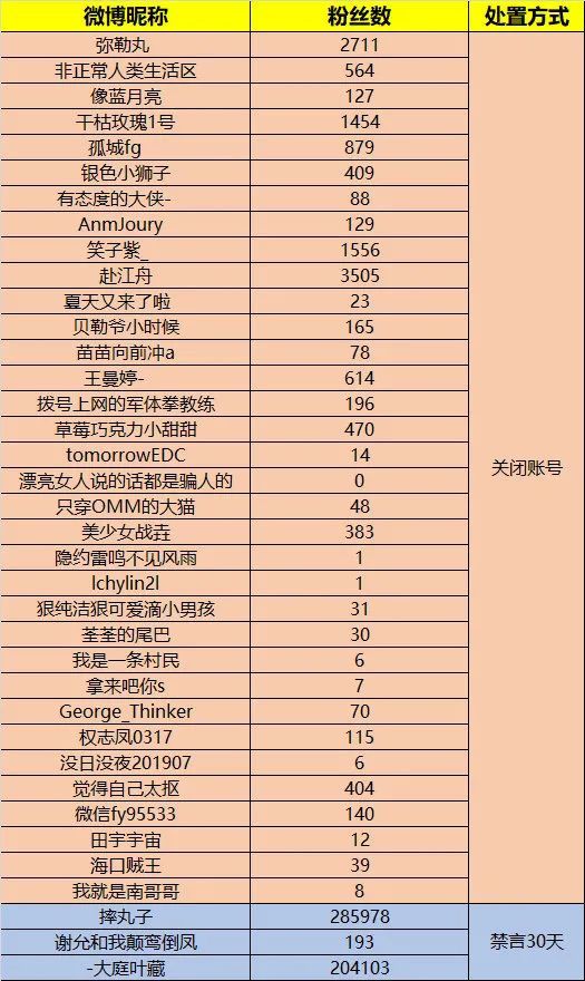 一网名为"鞍山动力车坊王东廷"的网民在微信群内公开辱骂受灾河南人