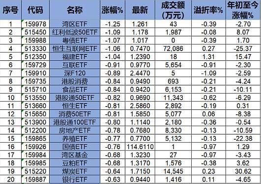 etf排行_ETF联接基金收益排行_基金收益排行_基金买卖网