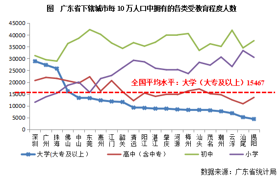 人口前十位的国家_“七普”人口最年轻的广东省,人均购房面积排不进全国前十