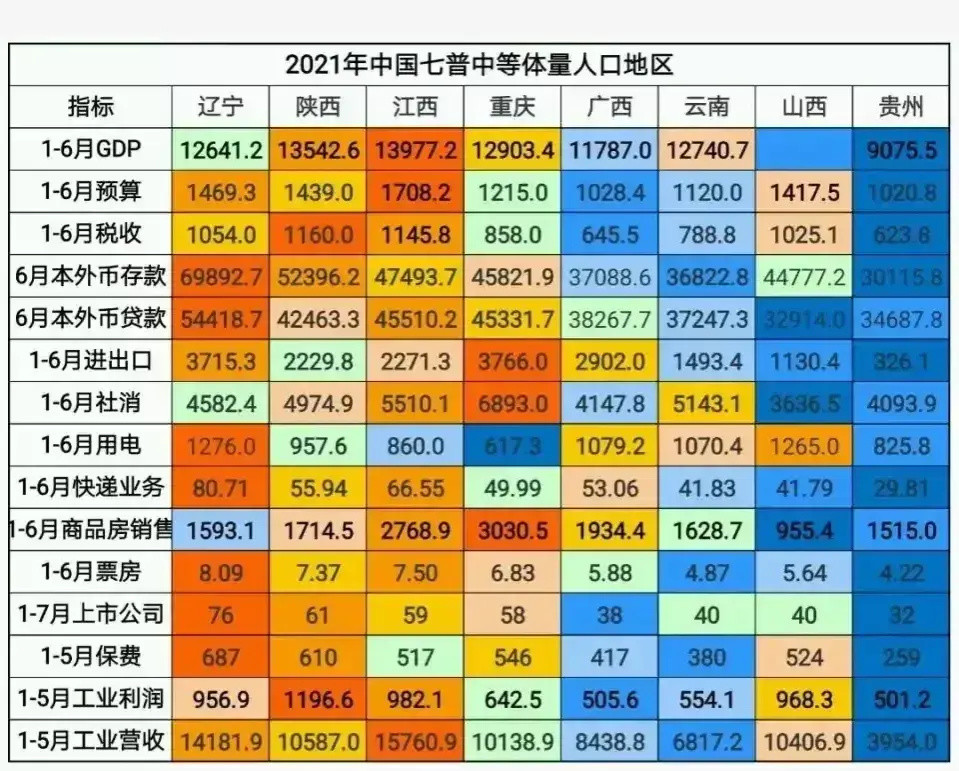 山西和云南gdp比较_辽宁云南山西首季GDP增速同比加快逾3%(2)