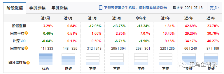 张坤建仓好未来的时间区间内,股票均价位于70元附近,而目前收盘价为