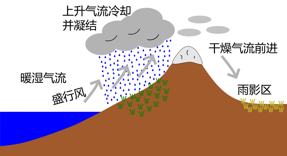 地形雨动画图片