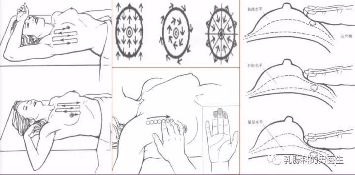 乳腺彩超,钼靶,磁共振报告上的bi-rads 是什么意思?_腾讯新闻