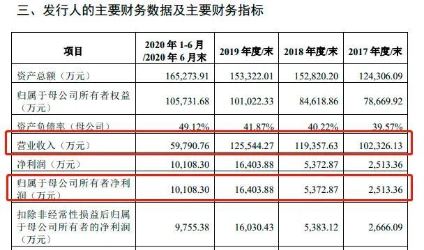 乾德電子營收與淨利潤的背離,離不開公司與同行毛利率的背離