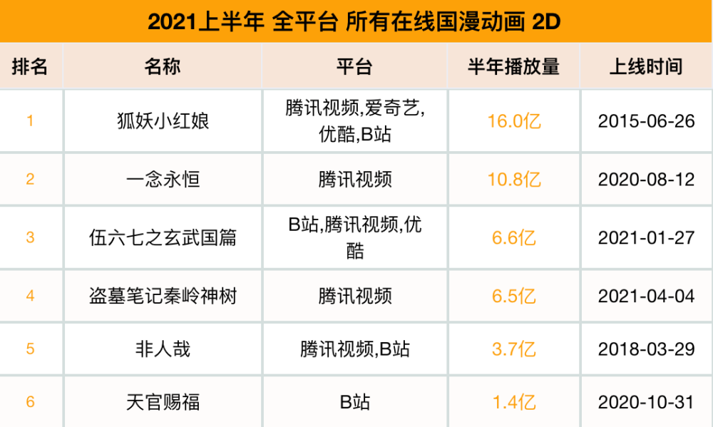 一念永恒18亿播放量收官腾讯视频自制国漫又添一经典