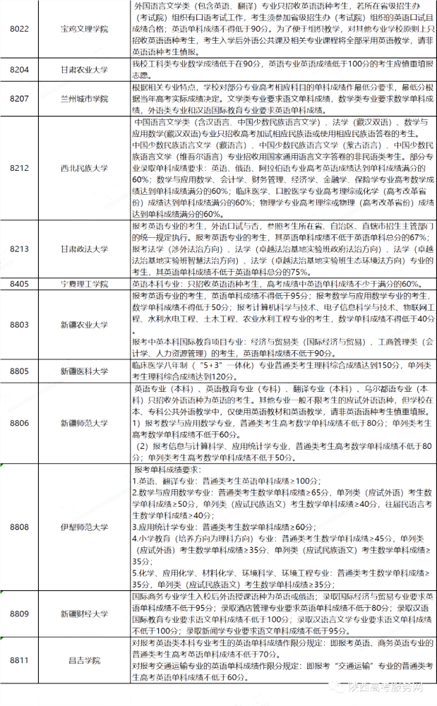 高考2021年陕西省二本志愿填报指南来了速看