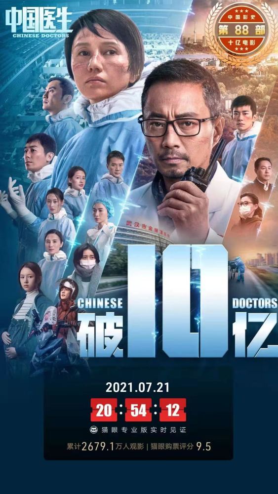 《中国医生》票房破10亿！中国影史第88部，张学友周杰伦因它合作