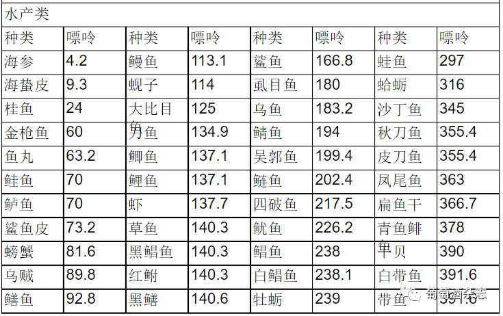 你知道不同的酒裡面,嘌呤含量有多少嗎?_騰訊新聞