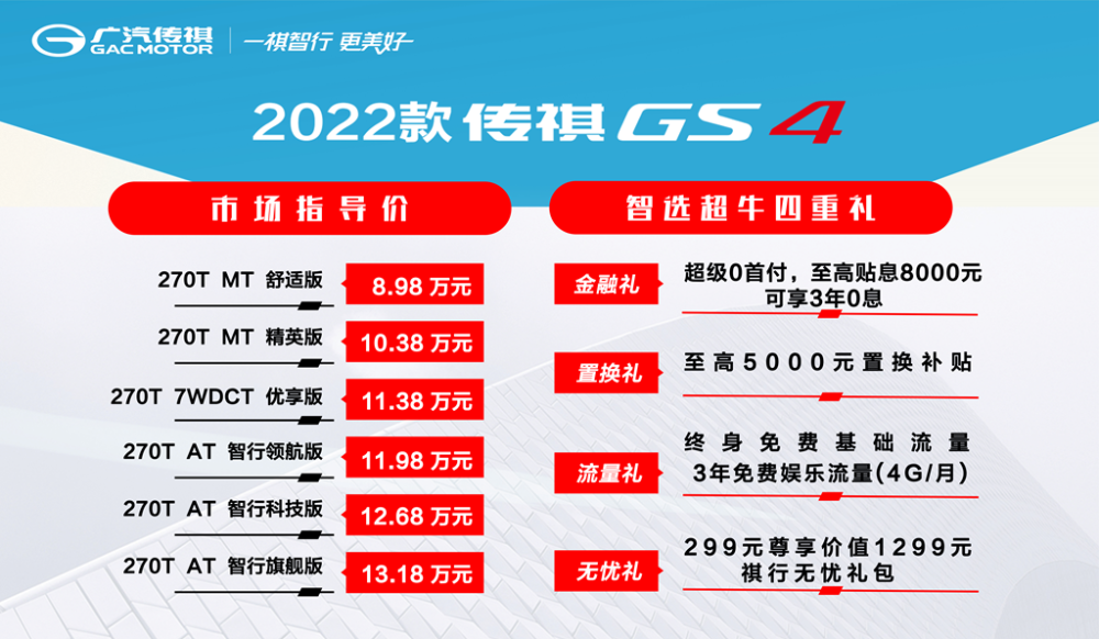 2022款传祺GS4正式上市，售价为8.98-13.18万元