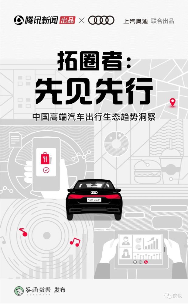 2021年中国高端汽车出行生态趋势洞察报告：拓圈者，先见先行