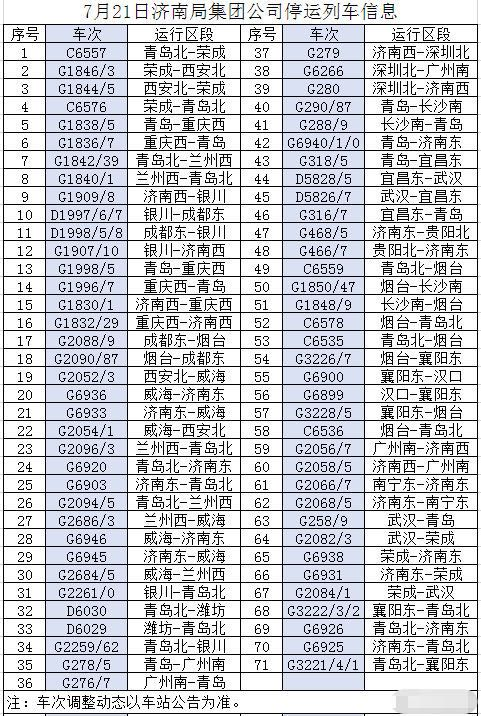 注意!受河南強降雨影響,淄博這些列車停運