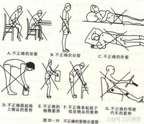 腰椎间盘突出的康复锻炼?邱氏悬壶