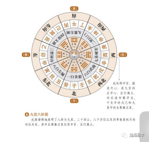 风水:沈氏玄空,二十四山