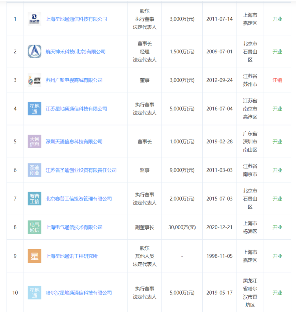 就是一个人而买中天科技不付款的公司航天神禾,法人也叫隋田力.