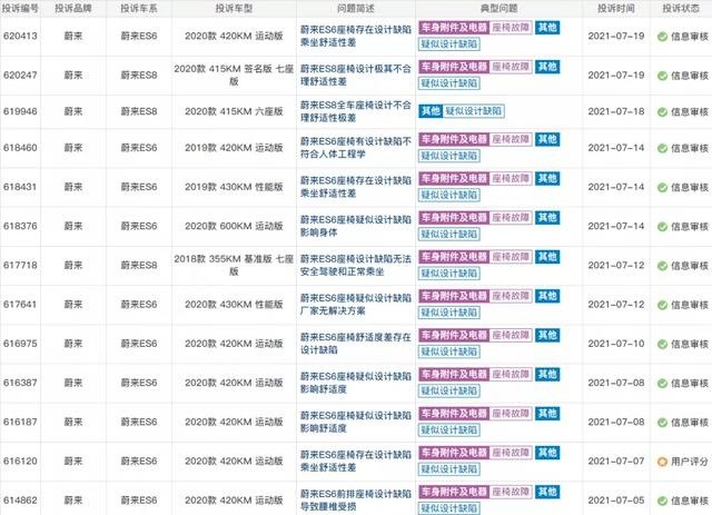 蔚来车主喊腰疼！座椅设计缺陷？公司回应来了
