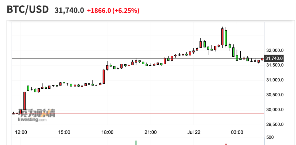 反复横跳？马斯克：特斯拉可能恢复接受比特币支付