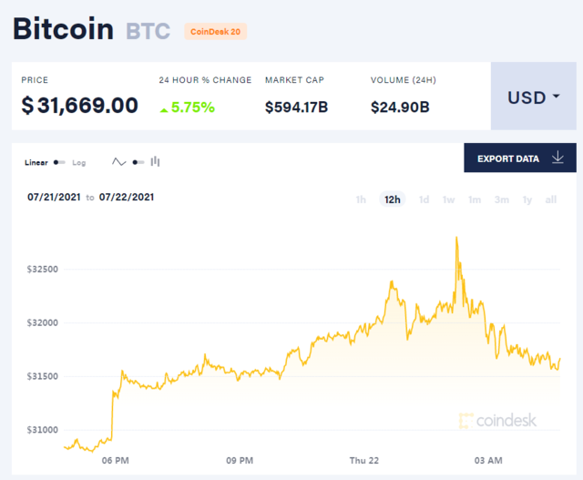 马斯克：特斯拉可能再次重新接受比特币 确认持有以太坊