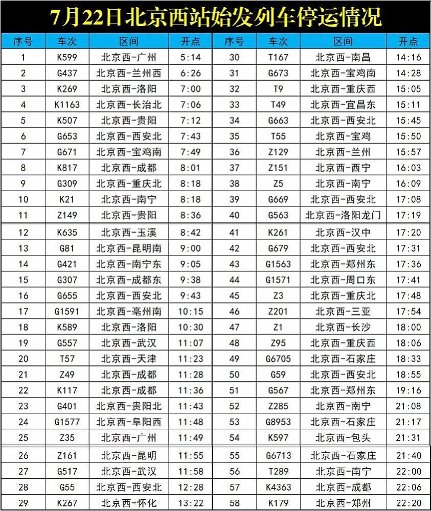 受河南多地強降雨影響今天北京西站58趟始發列車停運