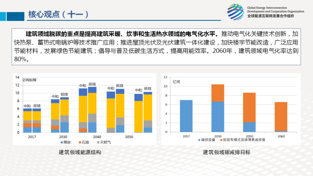 《中國碳中和之路》